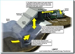 Wave power electric generation